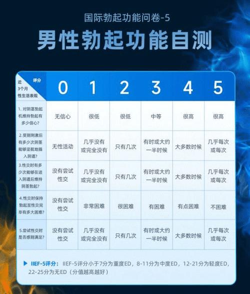 勃起未刪減版145分鐘