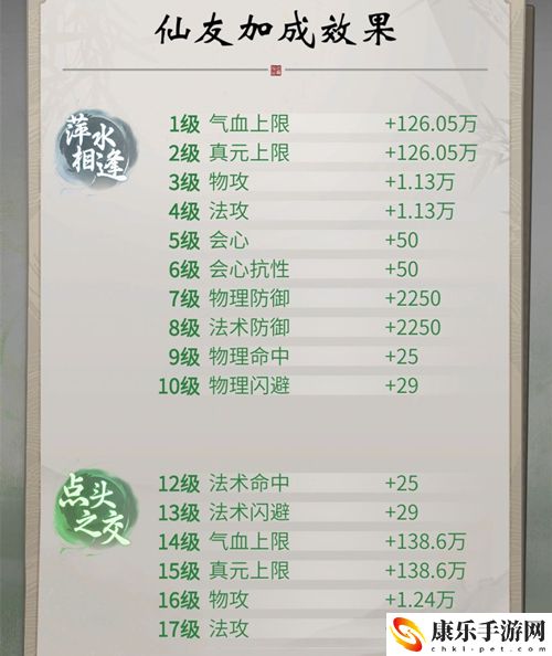一念逍遙仙友錄升級順序一覽